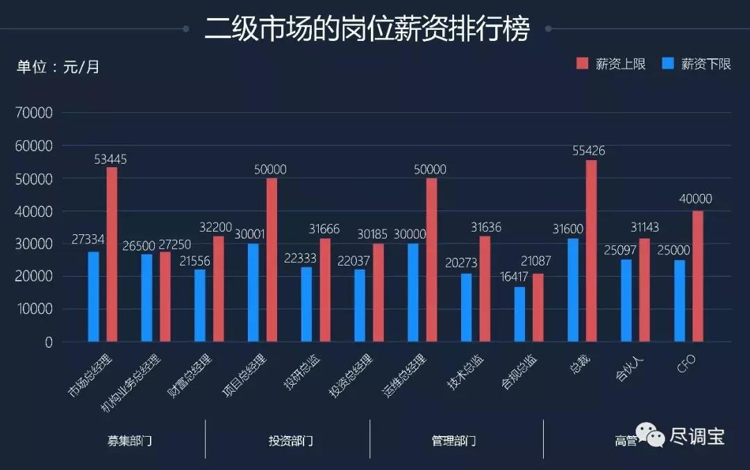 私募招聘哪些岗位,私募公司招聘最新信息