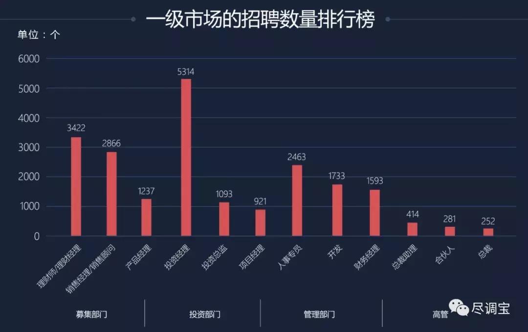 私募招聘哪些岗位,私募公司招聘最新信息