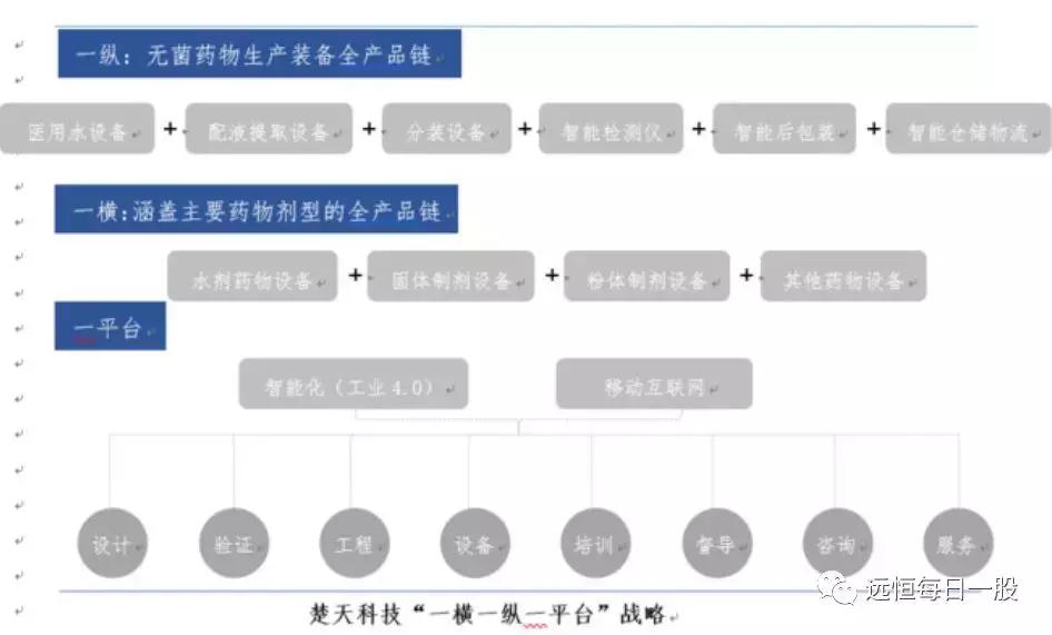 300358楚天科技深度分析,300358楚天科技重组是好事吗