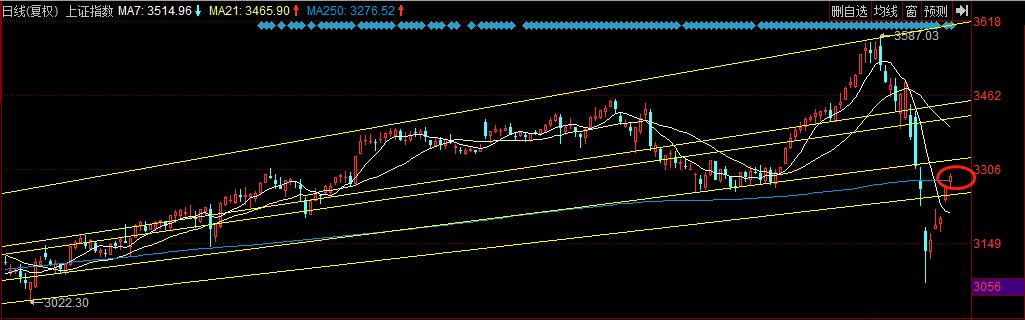 神火股份：标准红三兵之后会怎样？