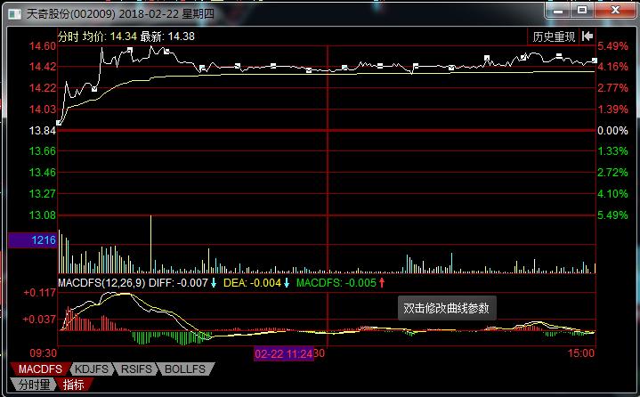 神火股份：标准红三兵之后会怎样？