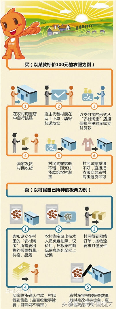 淘宝服务站加盟条件,加盟天猫村级服务站多少钱