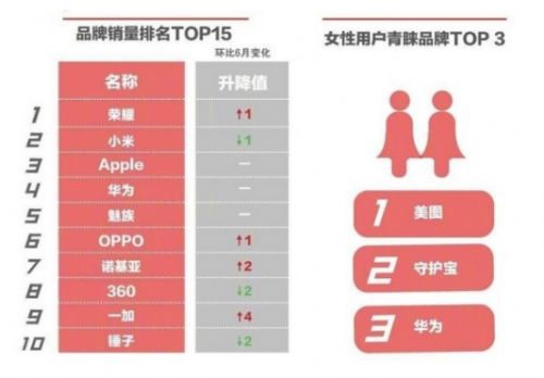 美图手机22年还有人买吗现在,美图销量