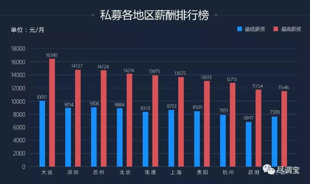 私募招聘哪些岗位,私募公司招聘最新信息