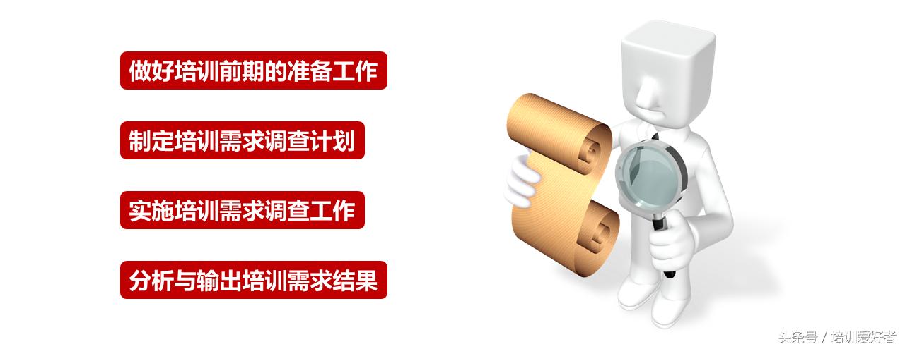 培训管理者的流程,合理有效的培训需求分析