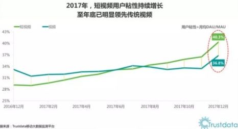 短视频平台好处,短视频平台真的有用吗