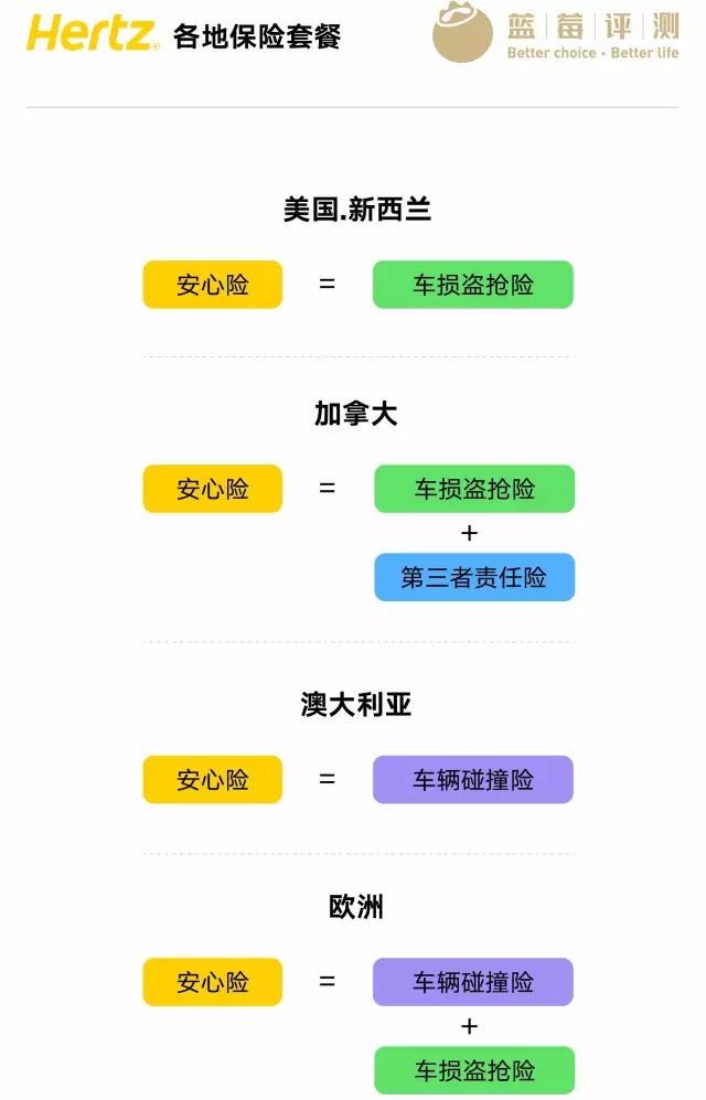 蓝莓评测信用卡,蓝莓评测是啥机构