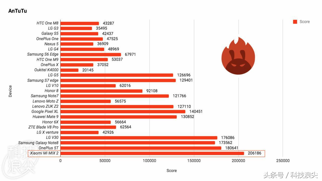 小米mix2现在值得入手吗,2020年小米mix2还值得购买吗