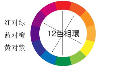 色彩零基础技巧有哪些,色彩调配零基础学习