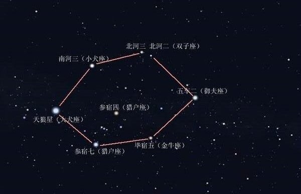 星座入门最详细的星座知识,认识星座的技巧和方法图片