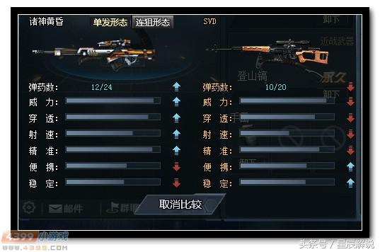 诸神黄昏生死狙击手感如何,生死狙击诸神黄昏和湮灭