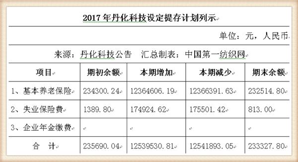 丹化科技连续三年亏损会退市吗,丹化科技2024年业绩