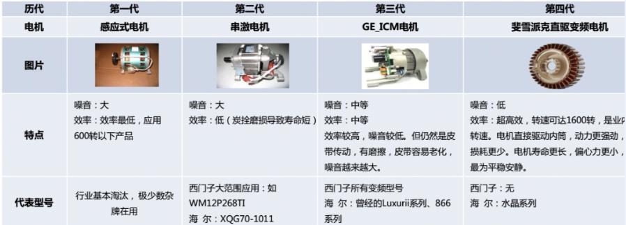 洗衣机拆机测评小米,洗衣机拆机和拆门一样吗