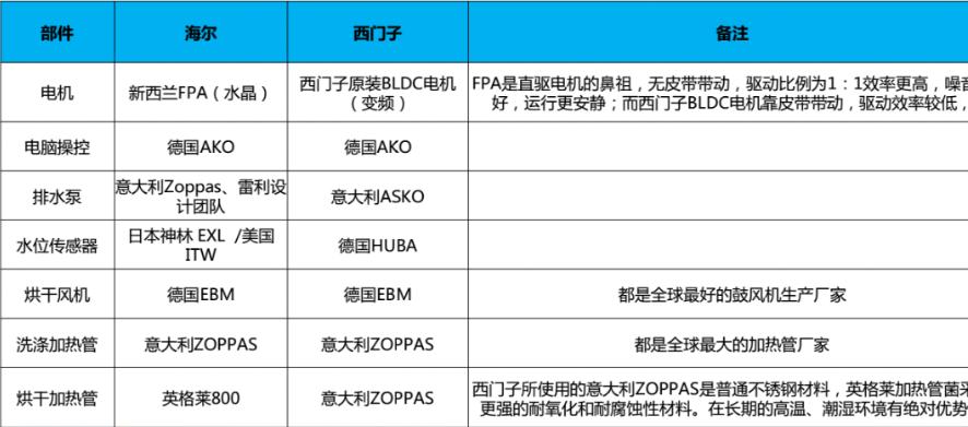洗衣机拆机测评小米,洗衣机拆机和拆门一样吗