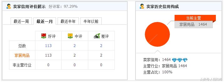 淘宝运营剖析︱初七开工，一钻c店凭什么销量猛增10倍导致卖断货