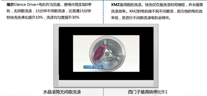 洗衣机拆机测评小米,洗衣机拆机和拆门一样吗