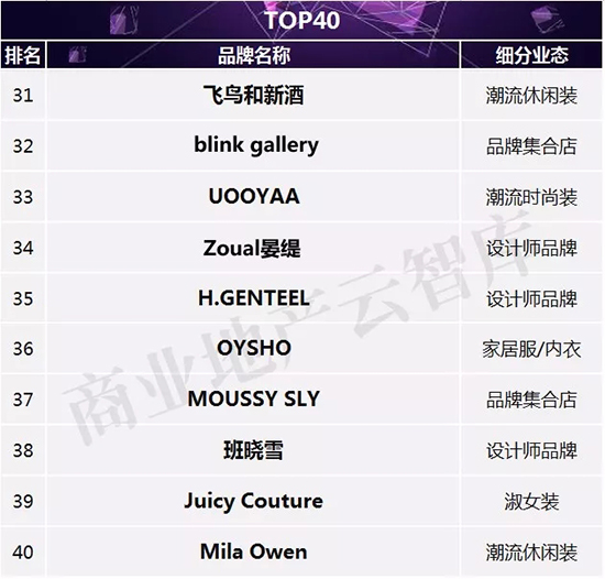 2022最畅销女装品牌,2023品牌女装招商