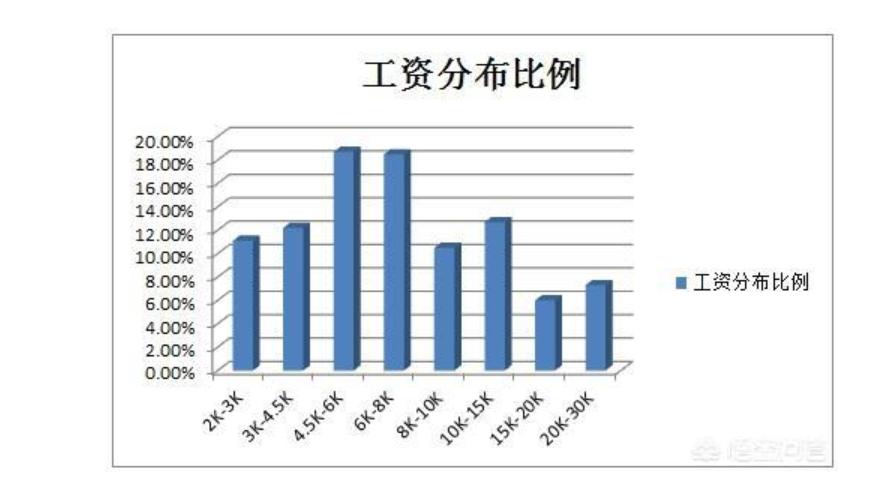 年薪百万如何提高工资,月薪只有三千怎么提高自己的工资