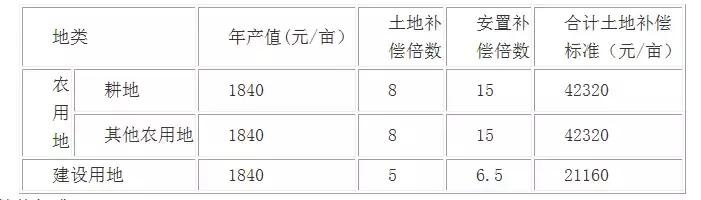 阜阳市好消息,好消息阜阳人的医保将有大变化