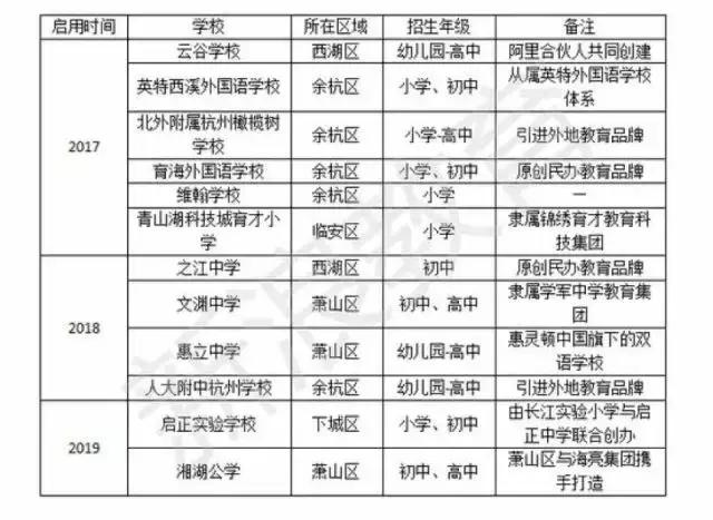 杭州以后的民办学校前景怎么样,杭州民办小学学校推荐