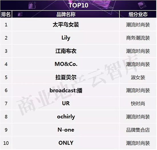 2022最畅销女装品牌,2023品牌女装招商