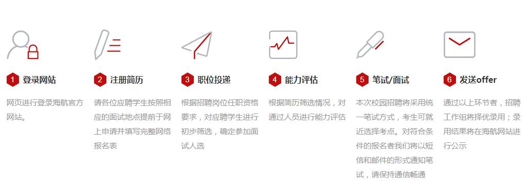 海航物流集团薪资待遇,海航空乘薪资待遇