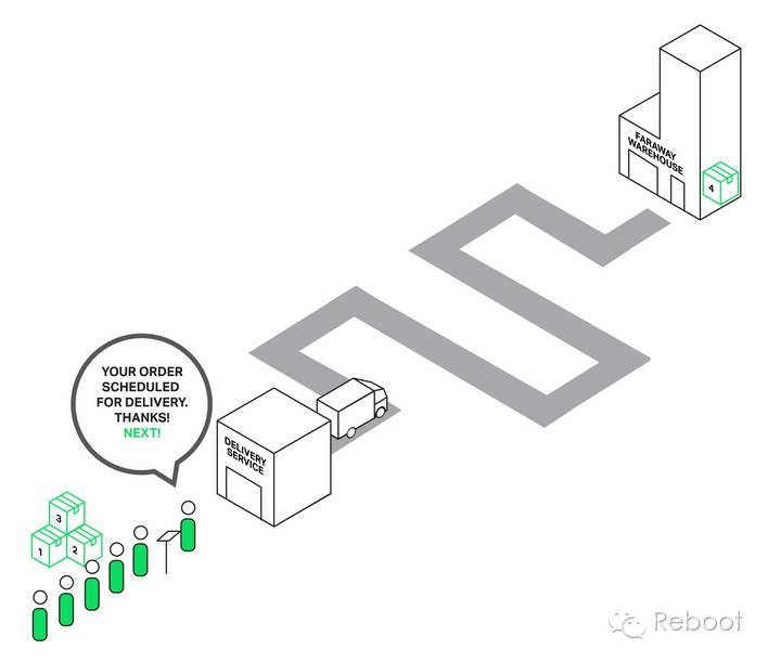 nginxwebsocket,nginx优化线程