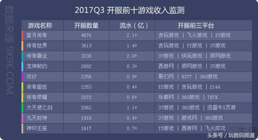 贪玩蓝月是真是假,贪玩蓝月为什么那么多明星代言