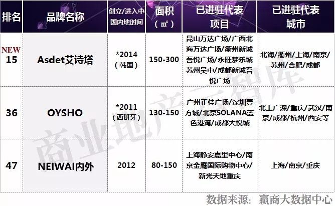 2022最畅销女装品牌,2023品牌女装招商