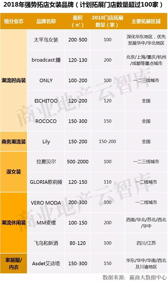 2022最畅销女装品牌,2023品牌女装招商