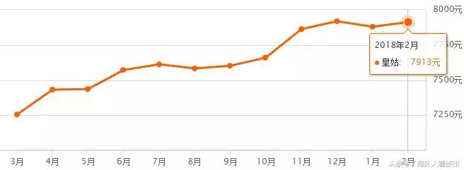 沈阳2月房价环比涨幅,2021年沈阳房价趋势新房