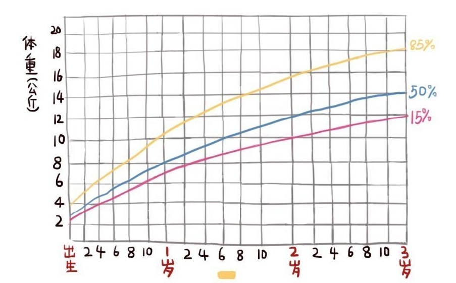 育儿下什么软件,育儿软件哪个app好3到6岁