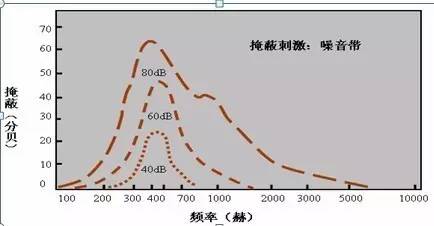 得了神经性耳鸣一定要坚持治疗,专治神经性耳鸣的偏方
