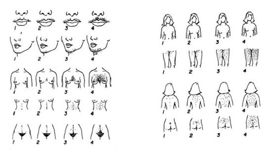 大姨妈迟到、早到、过多、过少，可能预示了这些疾病