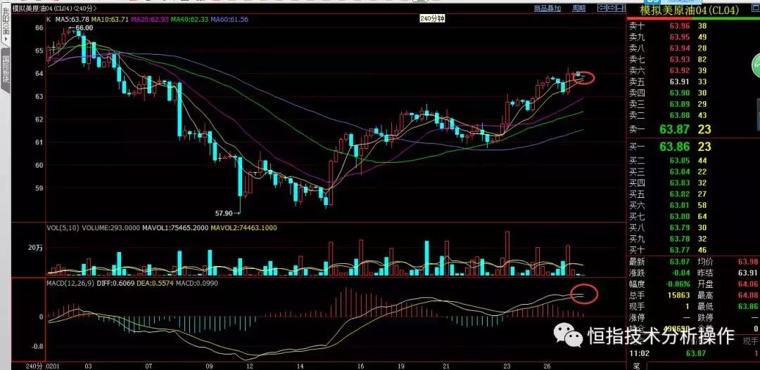 恒指期货1分钟买卖技巧,恒指纳指德指黄金原油走势