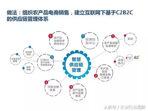农村电商成功经验分享,不为人知的电商运营干货