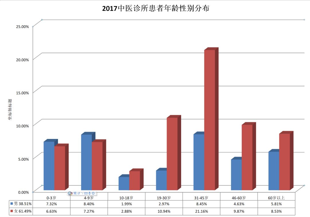 越来越多年轻人去中医馆,中医馆你不知道的小知识