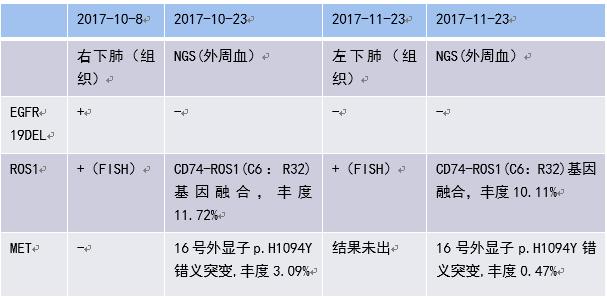 老人肺腺癌晚期有药能减轻痛苦吗,肺腺癌晚期最好的治疗方案