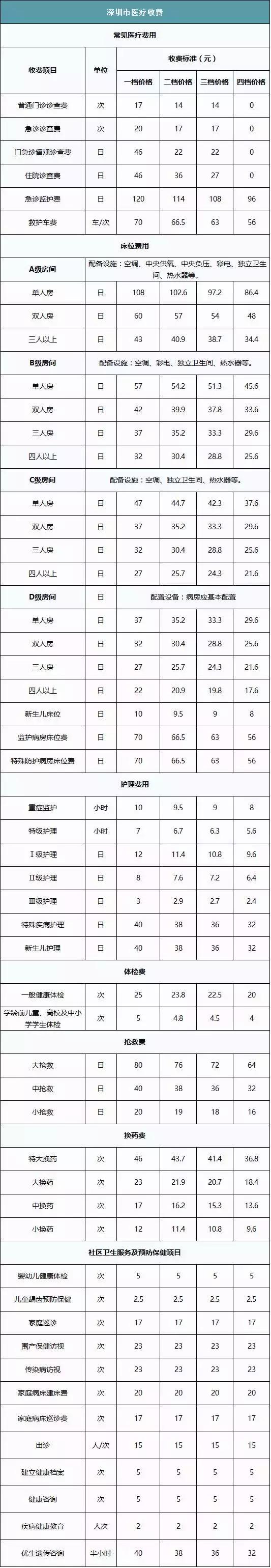 深圳南山最新价目表,深圳最新价目表