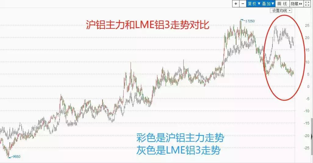 a股开始炒业绩吗,a股股改完成时间表