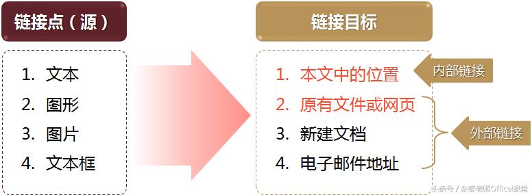 powerpoint怎么插入动作按钮,powerpoint中超级链接的功能