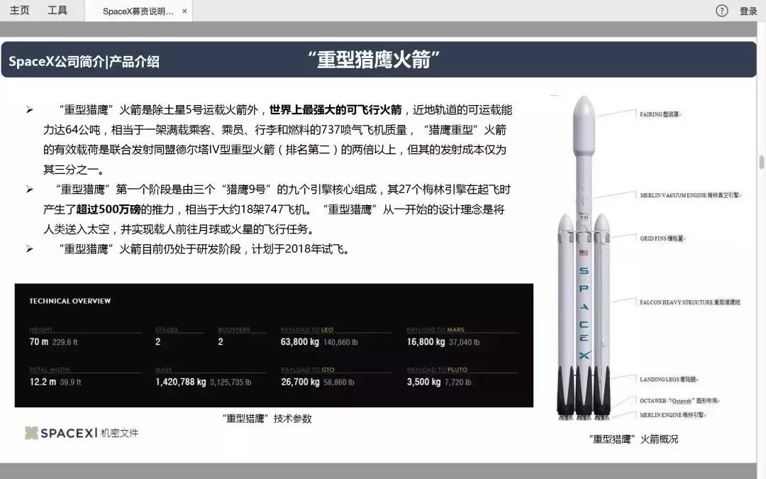 马斯克公布spacex营收,马斯克的spacex最新估值分析