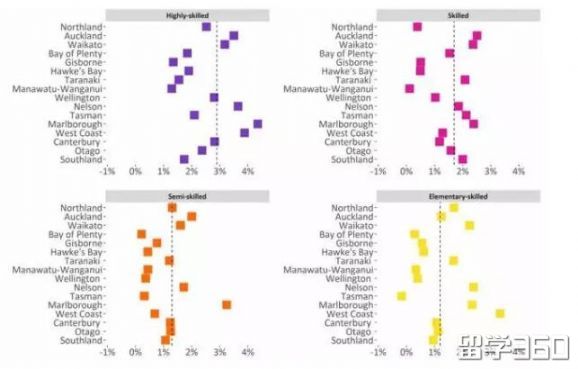 新西兰长期技能紧缺工作列表,新西兰十大长期紧缺工作