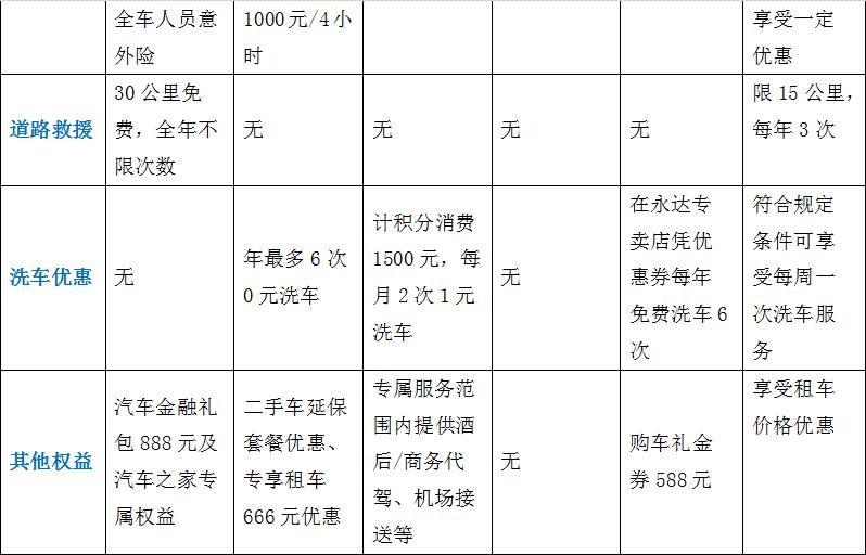 车主卡哪家强,车主加油卡哪种信用卡最好