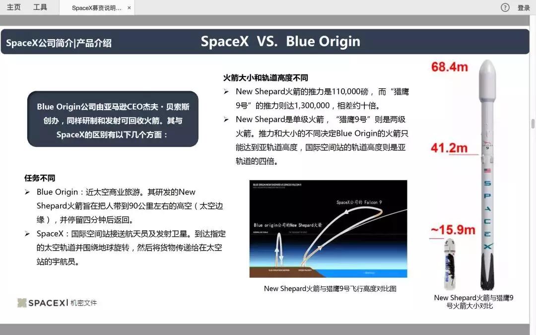 马斯克公布spacex营收,马斯克的spacex最新估值分析