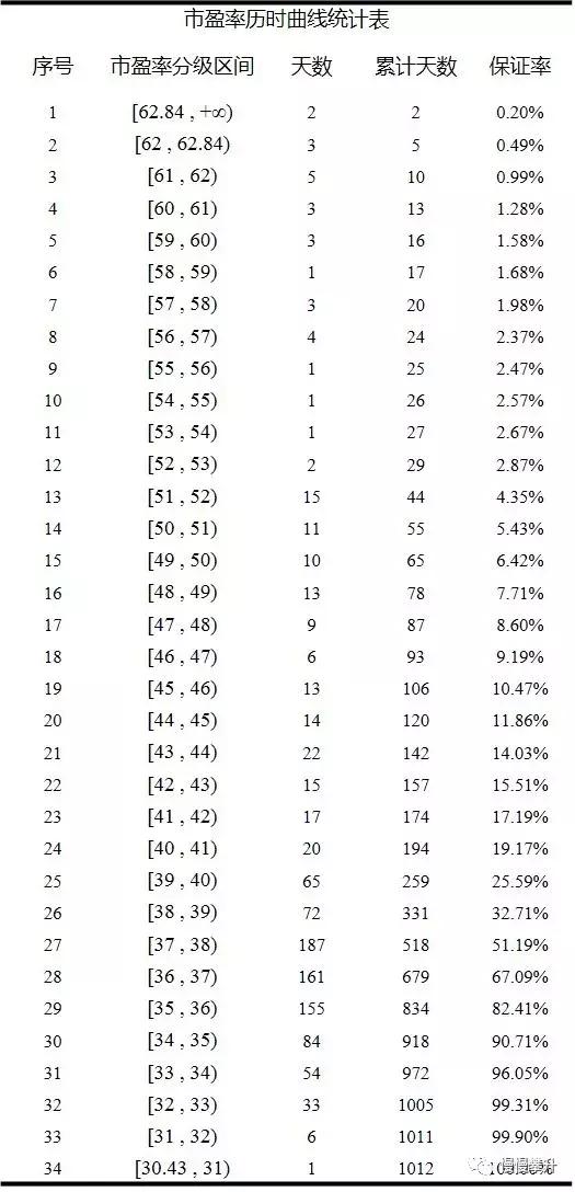 2022年2月28日上证收盘指数,2018年2月26日大盘分析