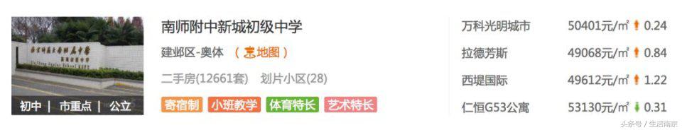 河西核心区的房子价格,河西中部的房价