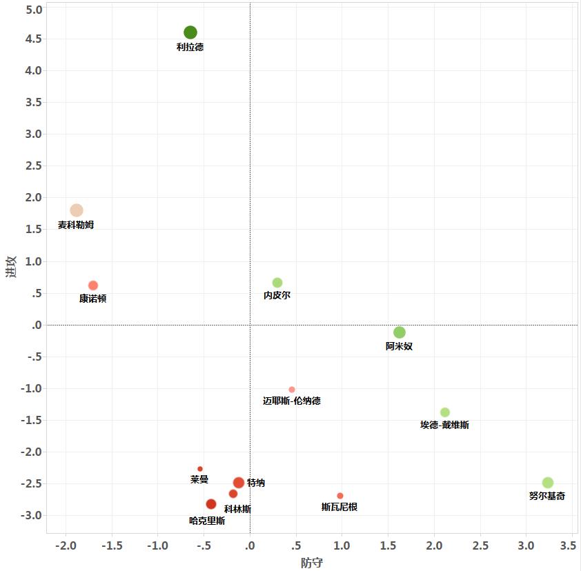 2022波特兰开拓者排名,波特兰开拓者是否推倒重建