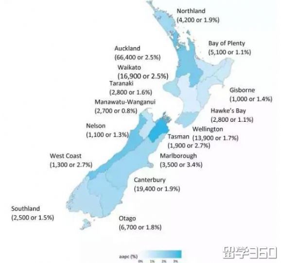新西兰长期技能紧缺工作列表,新西兰十大长期紧缺工作
