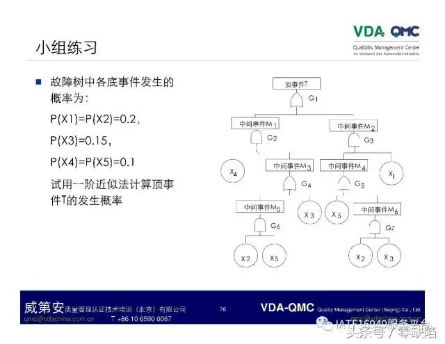 关于故障树分析,故障树分析是什么逻辑